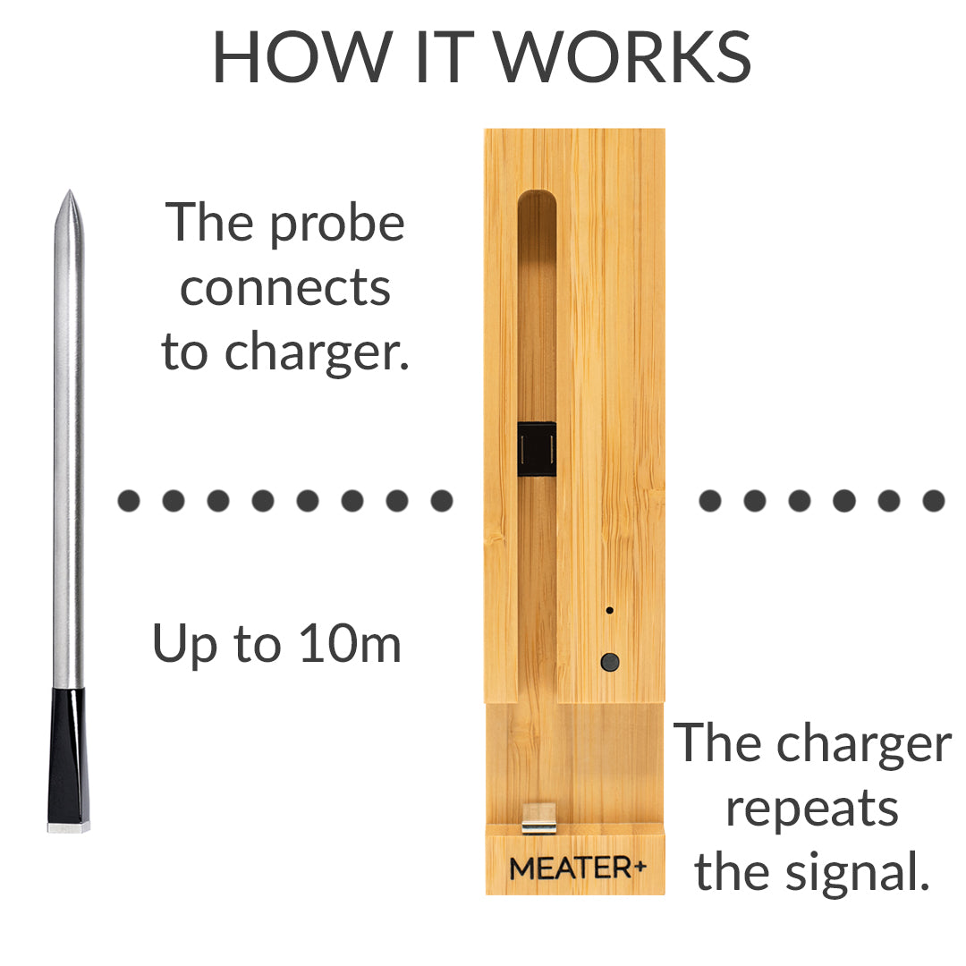 ApptionLabs Meater+ (Grillthermometer)