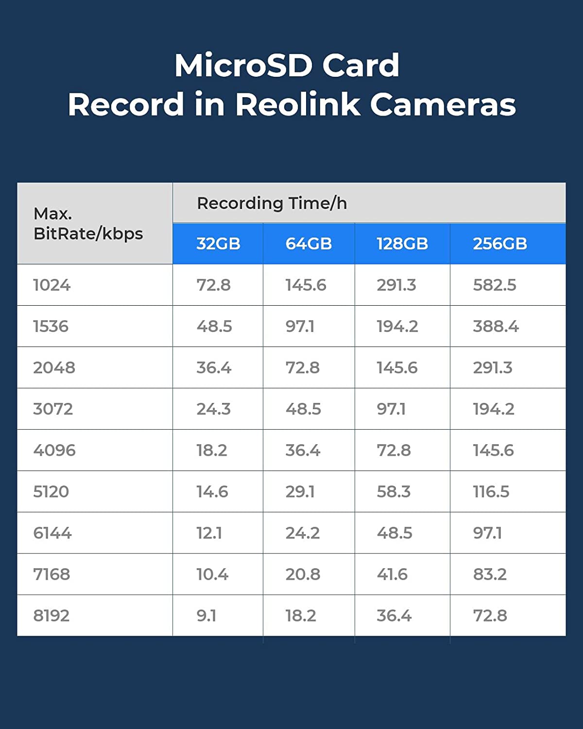 Reolink Micro-SD Card 64GB