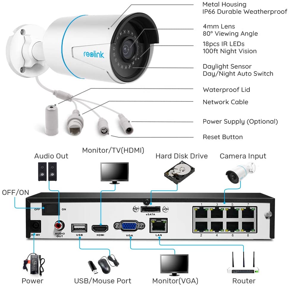 Reolink RLK8-410B4-A